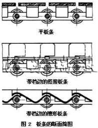 平板輸送機(jī)結(jié)構(gòu)圖2